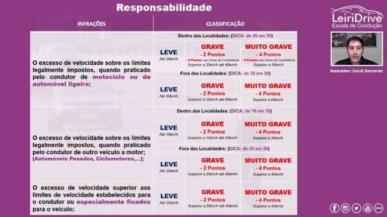 Viola&ccedil;&atilde;o de Tr&acirc;nsito: Passando a Linha Cont&iacute;nua em Contraven&ccedil;&atilde;o