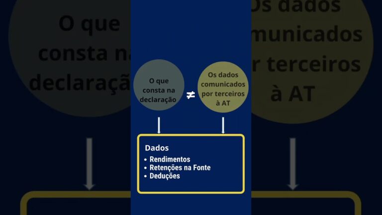 Lei Geral Tribut&aacute;ria: Tudo o que precisa saber no Portal das Finan&ccedil;as