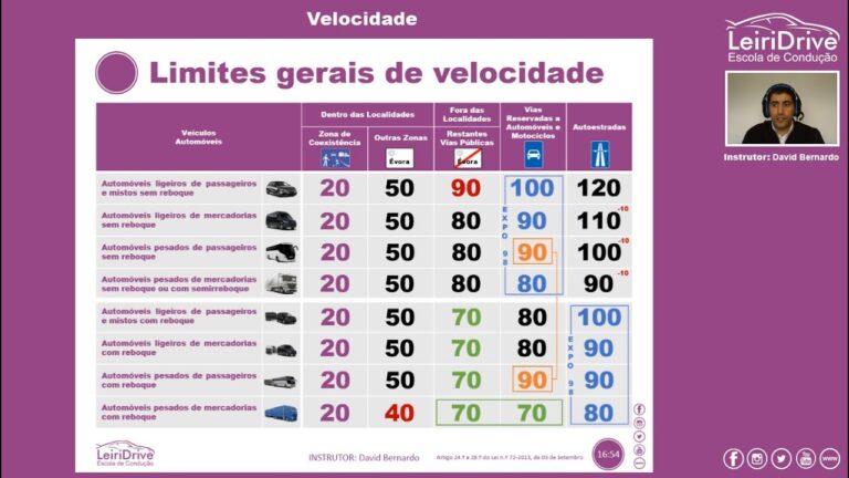Triciclos e Quadriciclos Ligeiros: Uma Op&ccedil;&atilde;o Pr&aacute;tica e Vers&aacute;til