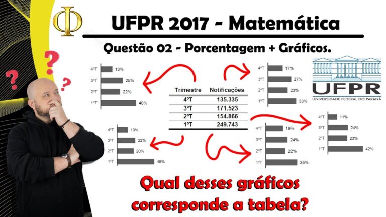 Guia de Pre&ccedil;os: Como Estabelecer uma Tabela de Pre&ccedil;os para o Centro de Estudos