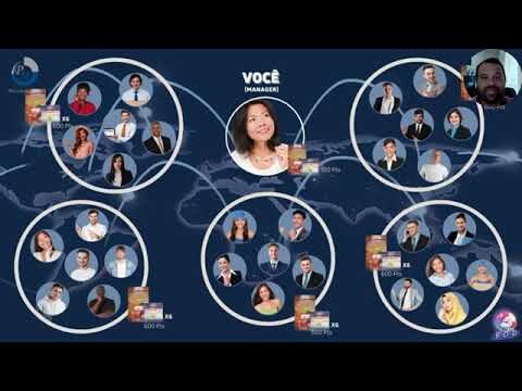 PM International em Portugal: Oportunidades e Crescimento