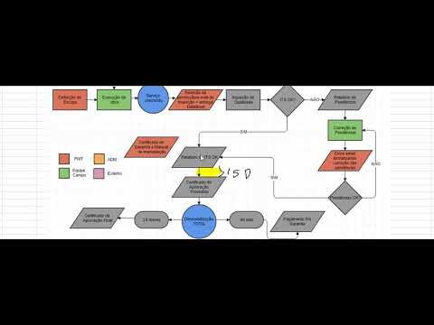 Estratégias Eficazes para Obtenção de CAP